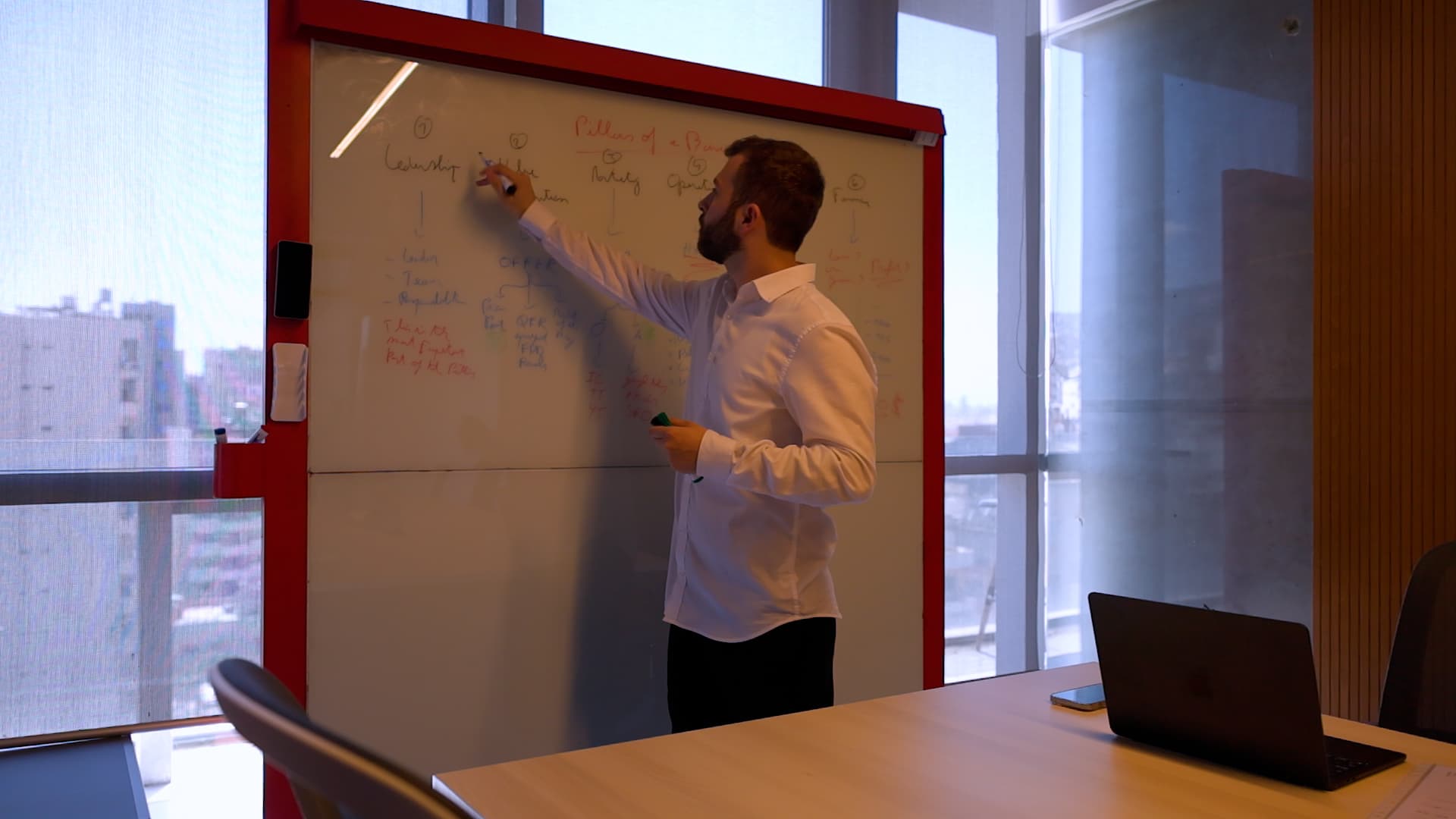 Planning Online Business Strategy
